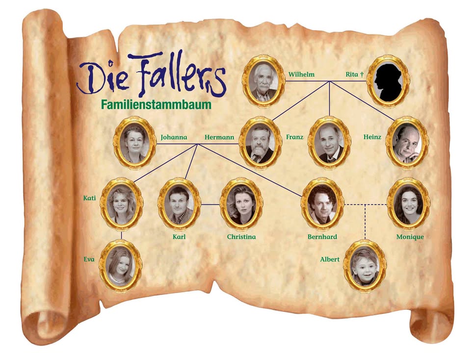 Südwestrundfunk Die Fallers - Die SWR Schwarzwaldserie - Stammbaum Folge 51 bis Folge 100 Der Fallers Stammbaum (Folge 51 bis Folge 100). V. li. n. re., von oben nach unten: Wilhelm (Lukas Ammann), Johanna (Ursula Cantieni), Hermann (Wolfgang Hepp), Franz (Edgar-M. Marcus), Heinz (Thomas Meinhardt), Kati (Christiane Bachschmidt), Karl (Peter Schell), Christina (Carmen-Dorothé Moll), Bernhard (Karsten Dörr), Monique (Anne von Linstow), Eva (Lucy Muhr) und Albert (Alessio Hirschkorn). Foto: © SWR/in-akustik/Matthias Schütz